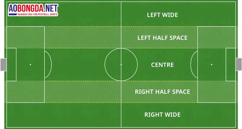 first half corners là gì - Image 3