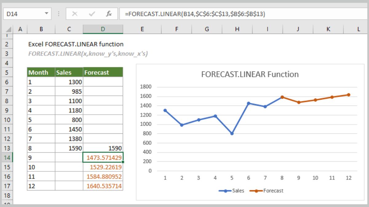 forecast bet là gì - Image 3