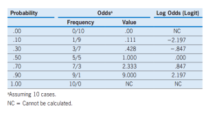 fractional odds là gì