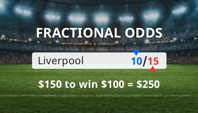 fractional odds là gì - Image 3