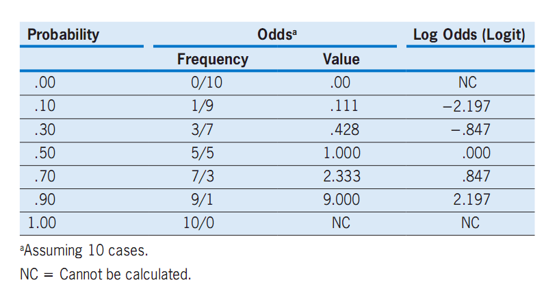 fractional odds là gì - Image 1