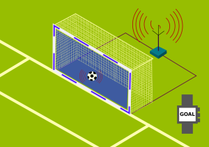 goal line là gì