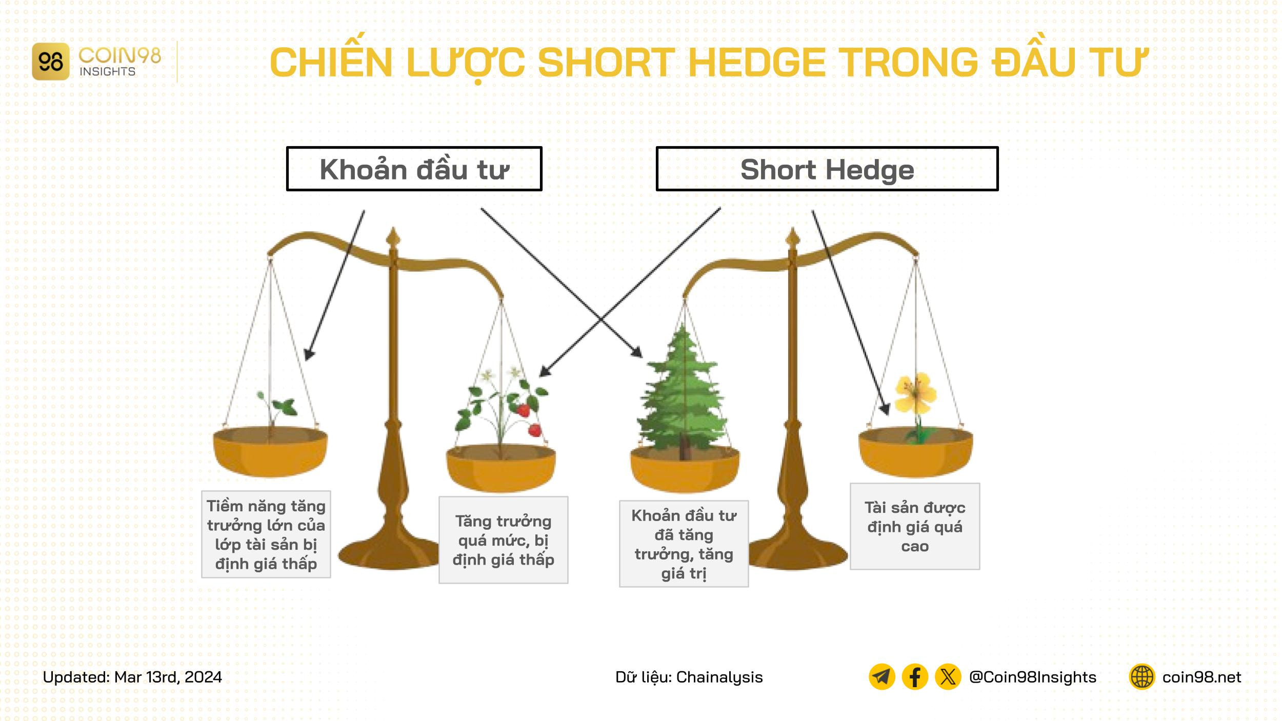 hedge bet là gì - Image 3