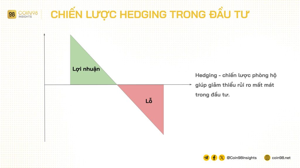 hedging betting là gì