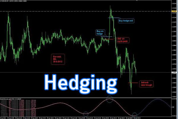 hedging betting là gì - Image 5