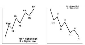 high low là gì