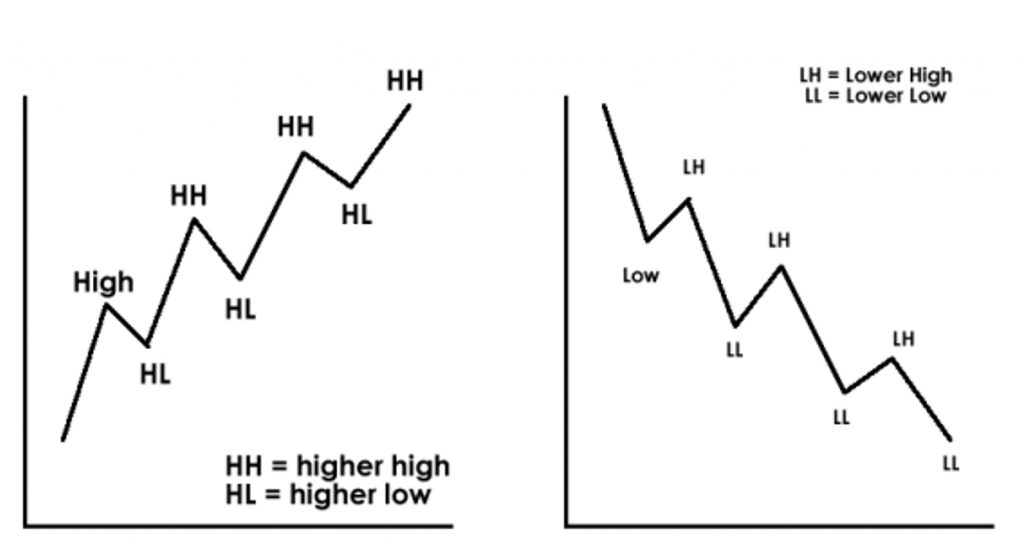 high low là gì
