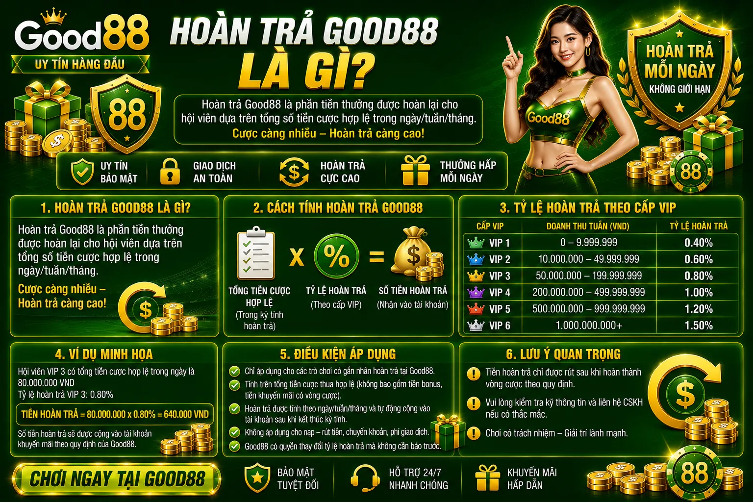 hoàn tiền cược là gì - Image 2