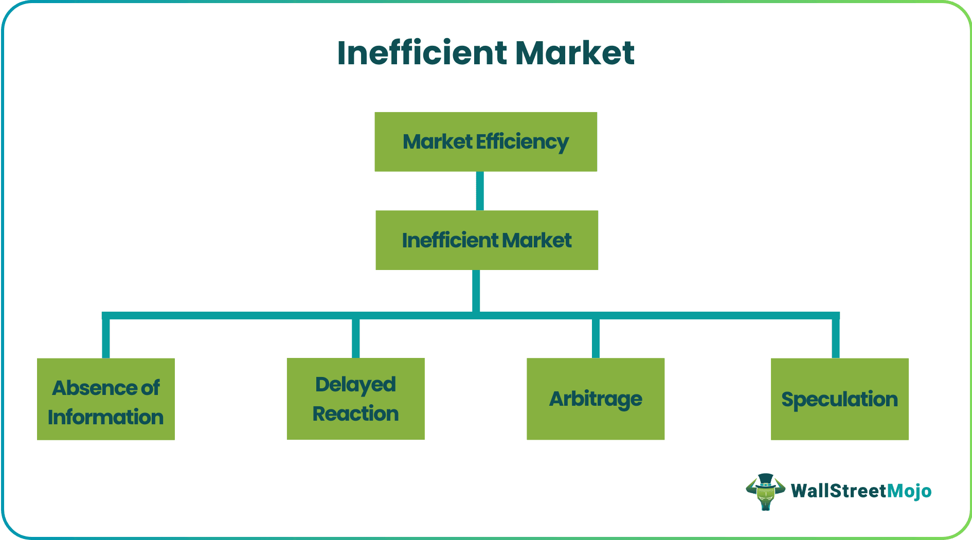 inefficient market là gì - Image 4