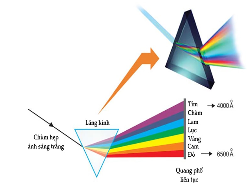 kèo sáng là gì - Image 3