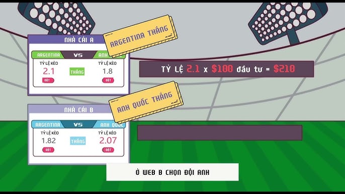 kèo surebet là gì - Image 3