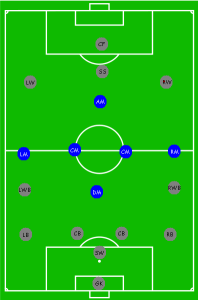 league position là gì
