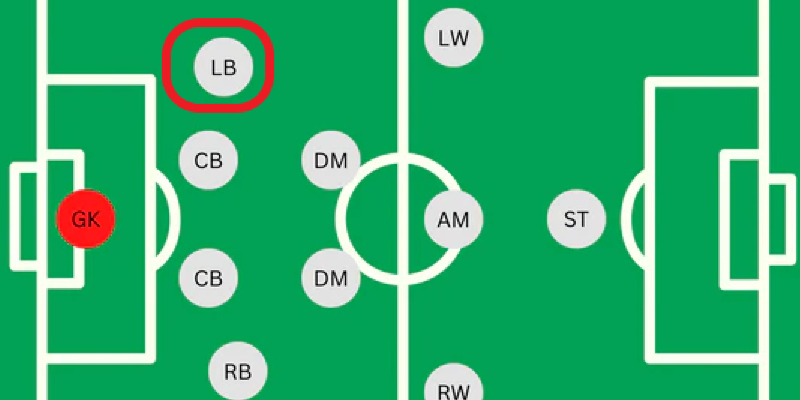 league position là gì - Image 3