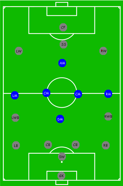 league position là gì - Image 1