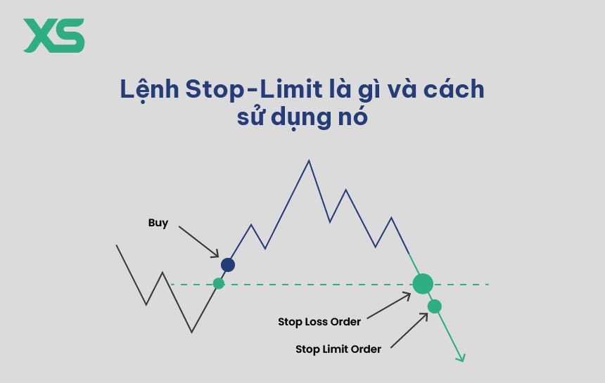 loss limit là gì - Image 2