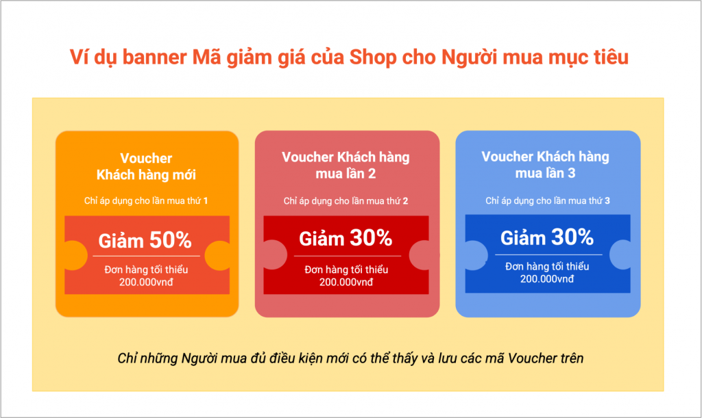 mã khuyến mãi là gì