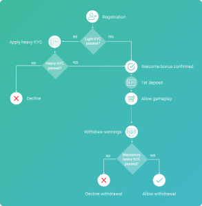 matched betting strategy là gì