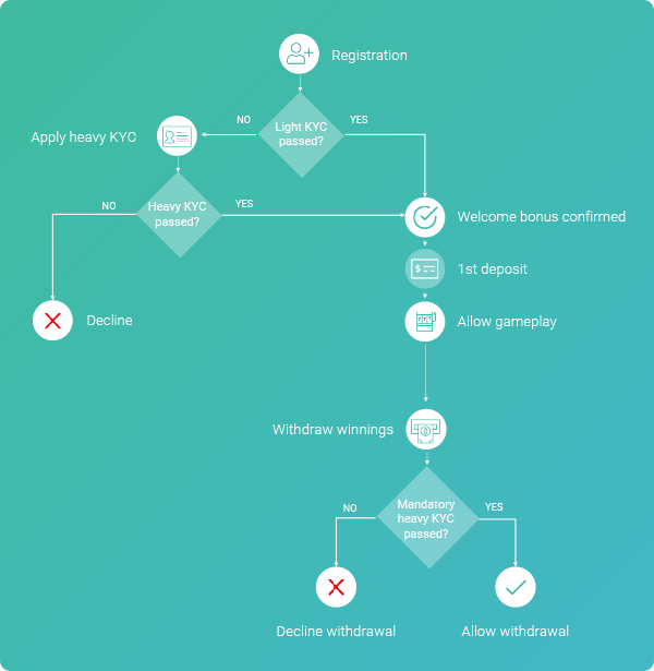 matched betting strategy là gì