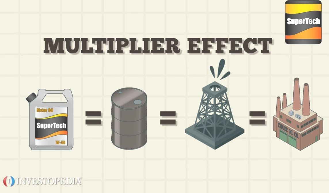 multiplier là gì - Image 2