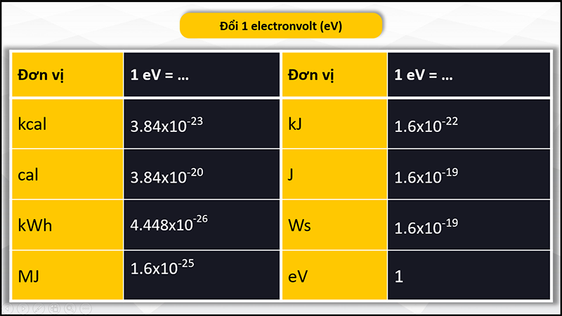 negative EV là gì - Image 1