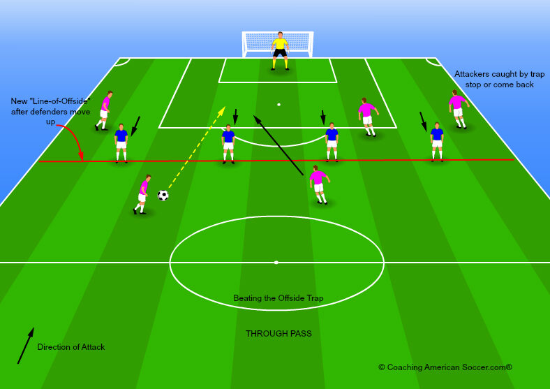 offsides betting là gì - Image 4