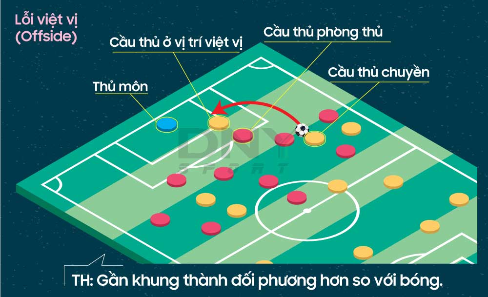 offsides betting là gì - Image 5