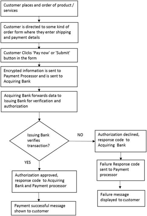 payment verification là gì - Image 3