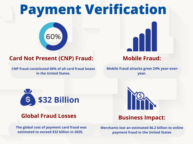 payment verification là gì - Image 1