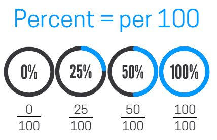 percentage betting là gì - Image 1