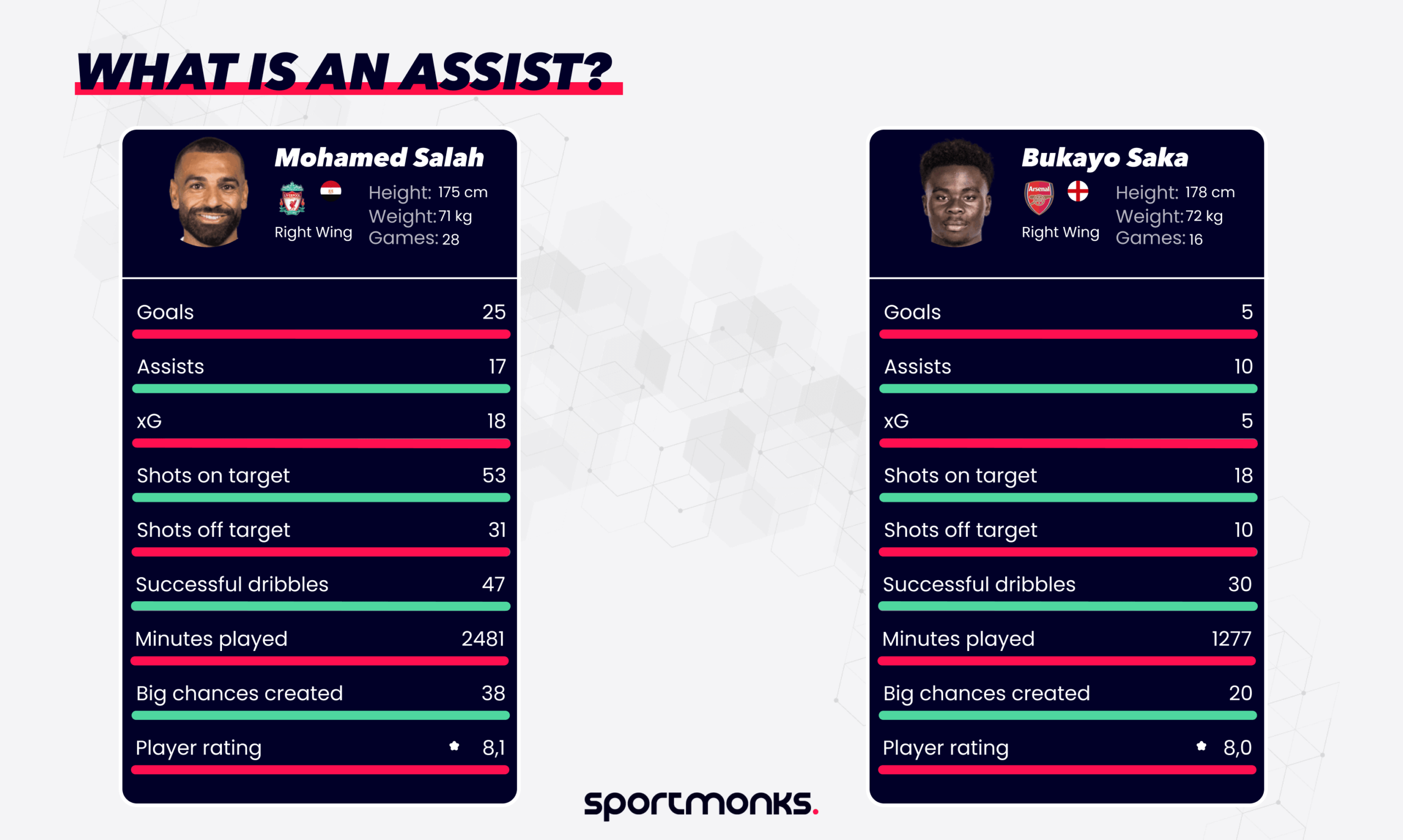 player assists là gì - Image 2