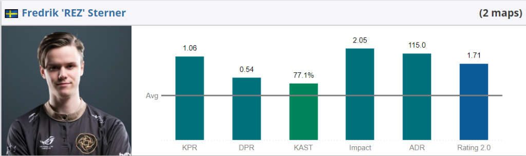 player rating là gì
