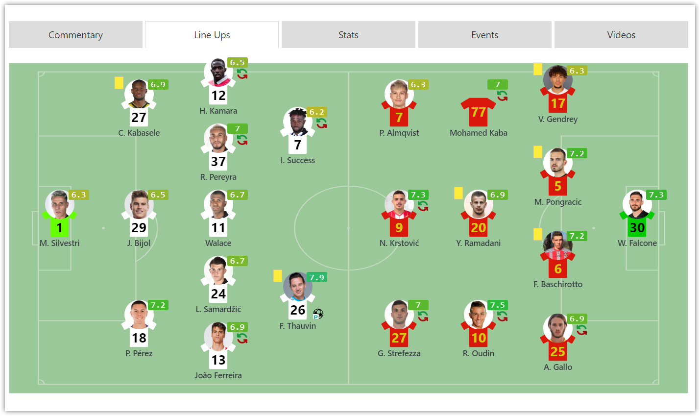 player rating là gì - Image 4