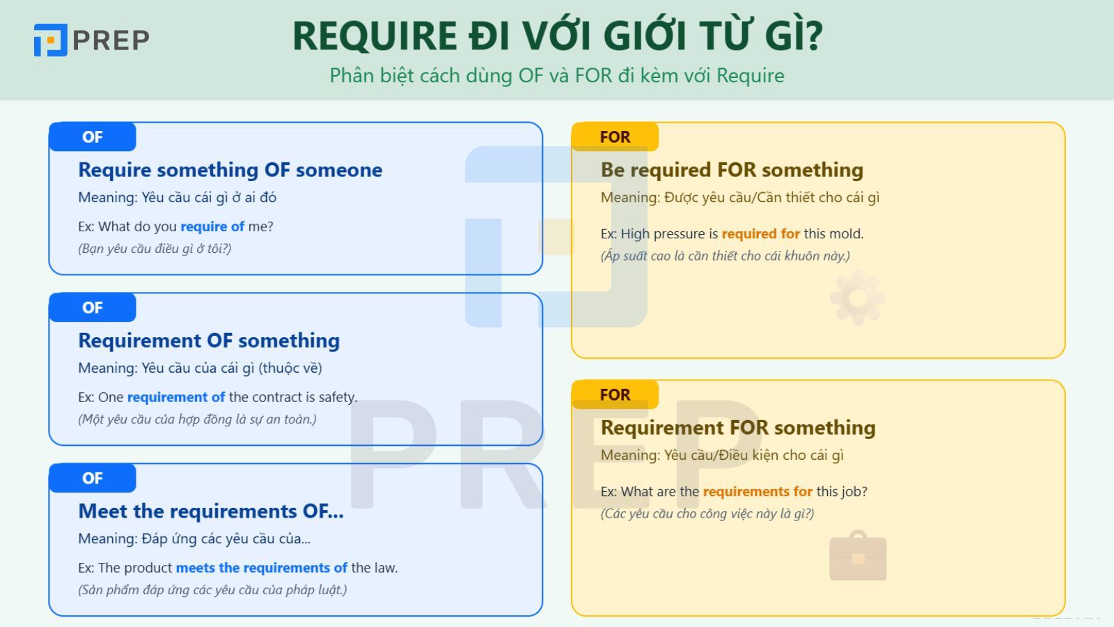 playthrough requirement là gì - Image 2