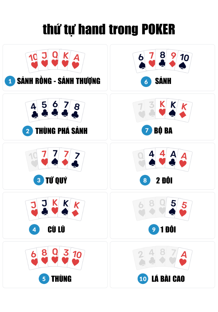 poker hand là gì - Image 2