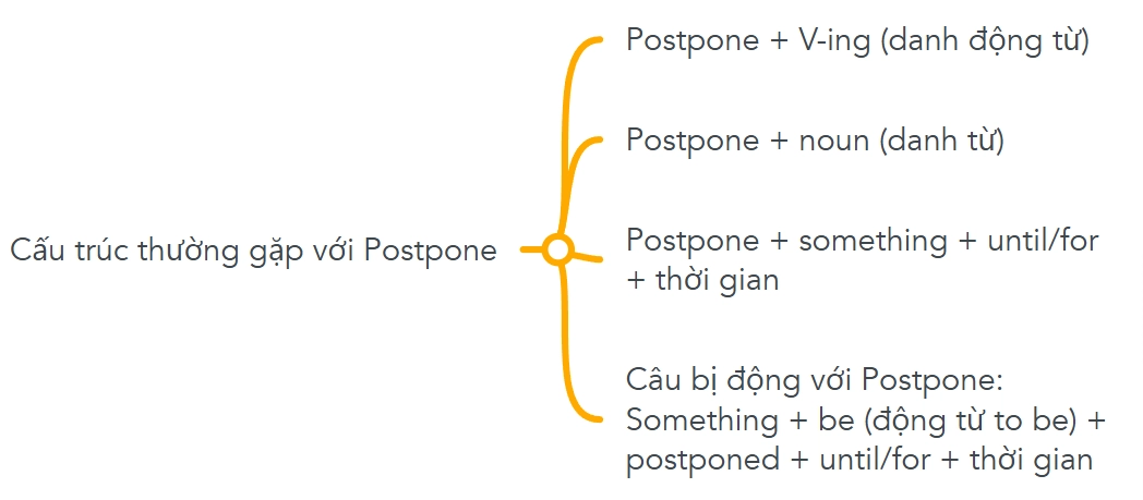 postponed match là gì - Image 4