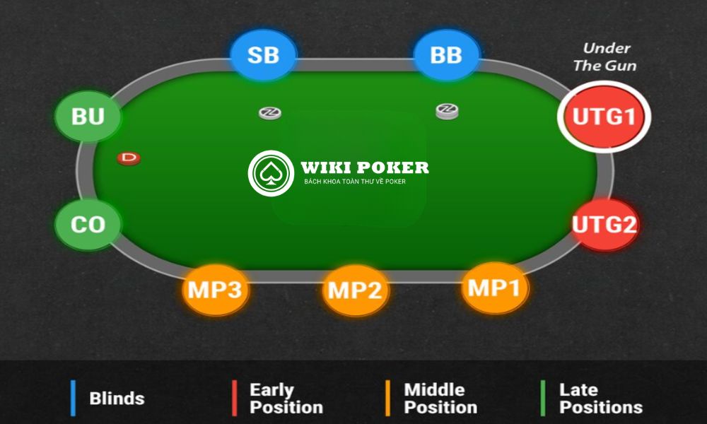pre-flop là gì - Image 2