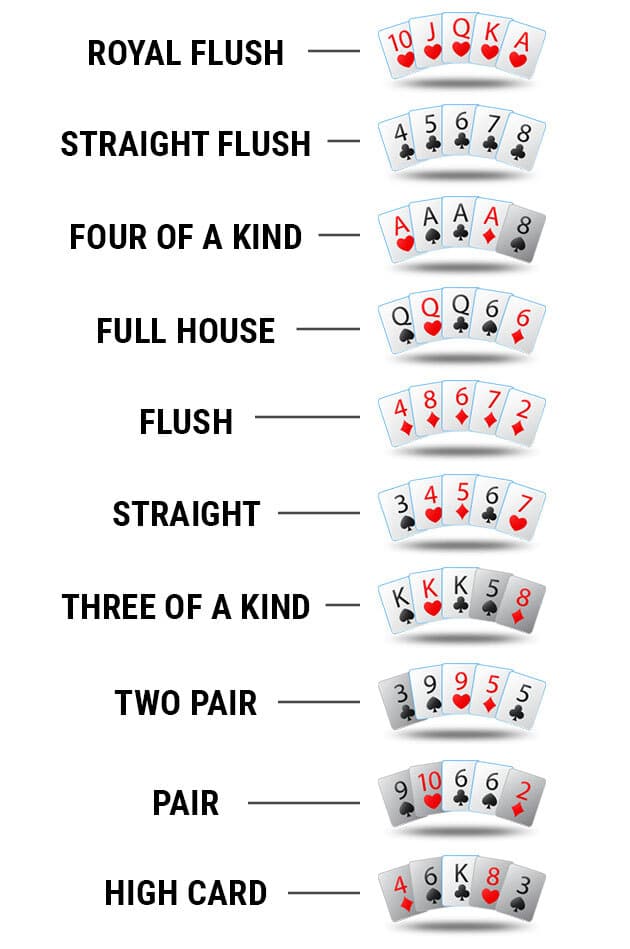 pre-flop là gì