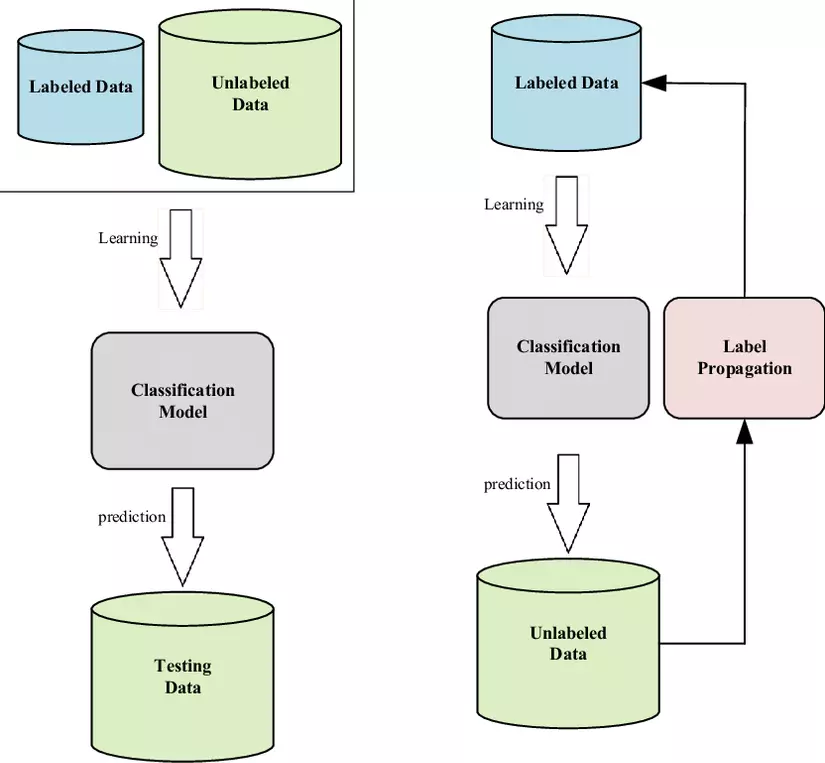 prediction model là gì - Image 3