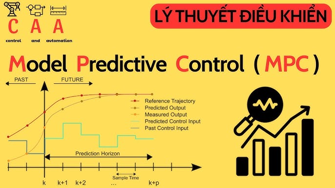 prediction model là gì - Image 4