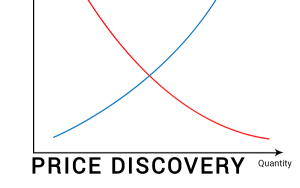 price discovery là gì