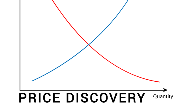 price discovery là gì - Image 1