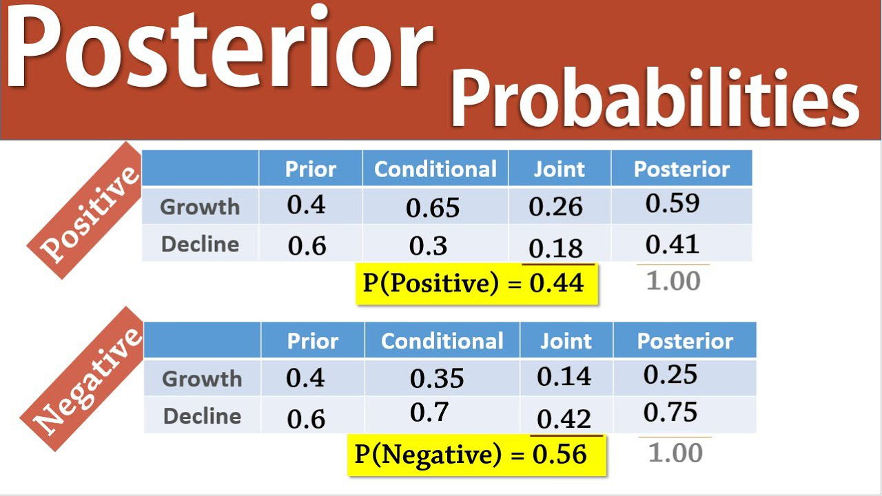 probability calculator là gì - Image 1