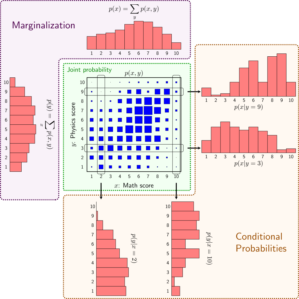 probability model là gì