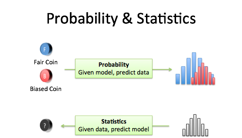 probability model là gì - Image 3