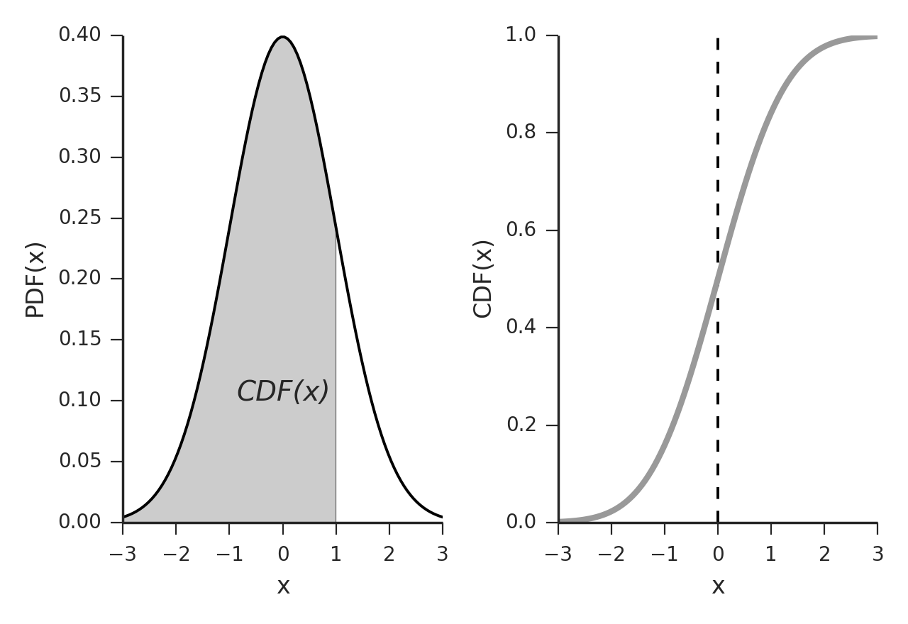 probability model là gì - Image 4
