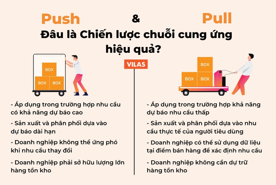 push là gì - Image 2