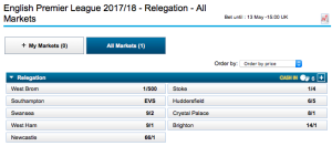 relegation betting là gì