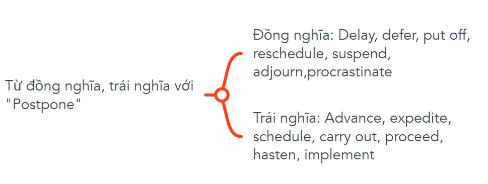 rescheduled match là gì - Image 3