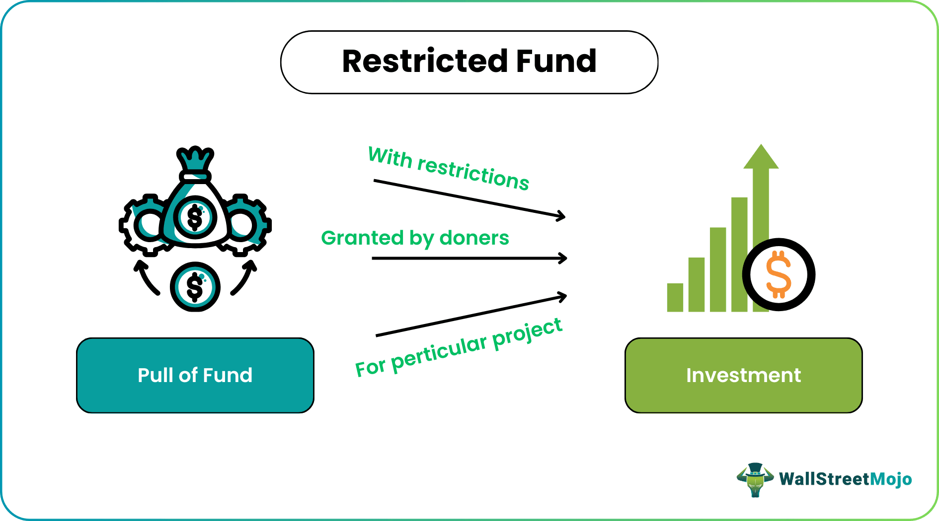 restricted funds là gì - Image 2