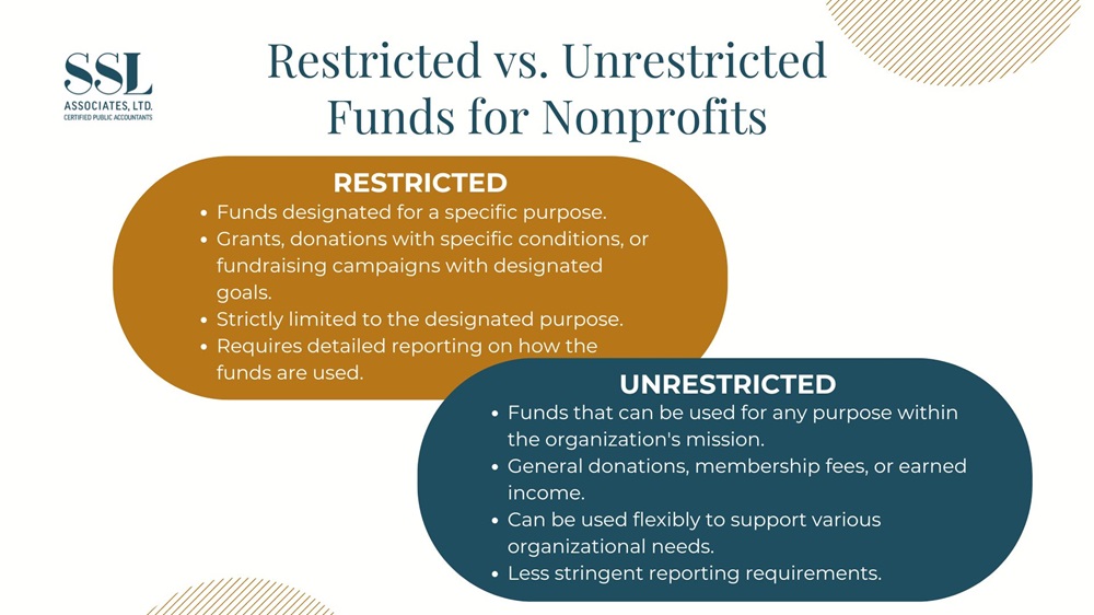 restricted funds là gì - Image 3